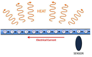 Illustration for article titled Sound Waves Could Power the Hard Drives of the Future